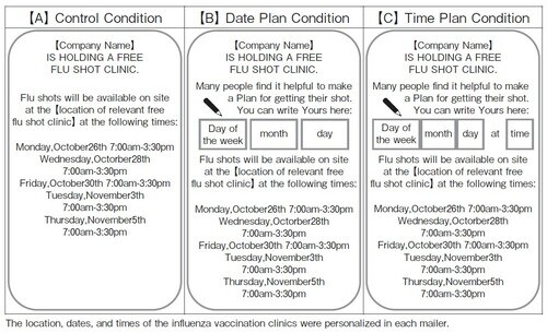 出所）Milkman et.al.（2011）を参考に筆者作成。