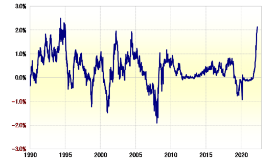 (出所:リフィニティブ・データをもとにマネックス証券が作成)