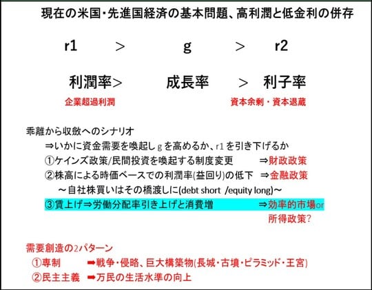 ［図表17］米国経済の基本矛盾と解決策