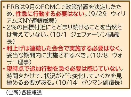 （出所）各種報道