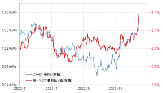 出所：リフィニティブ社データよりマネックス証券が作成