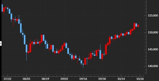 出所：マネックストレーダーFX