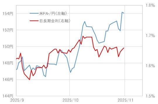 出所：LSEG社データよりマネックス証券が作成