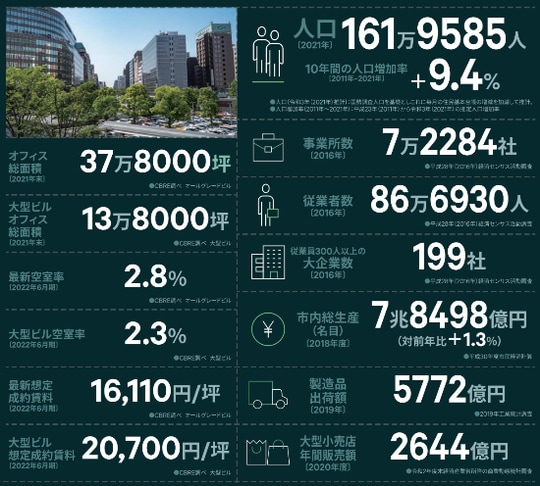 出所：CBREリサーチ