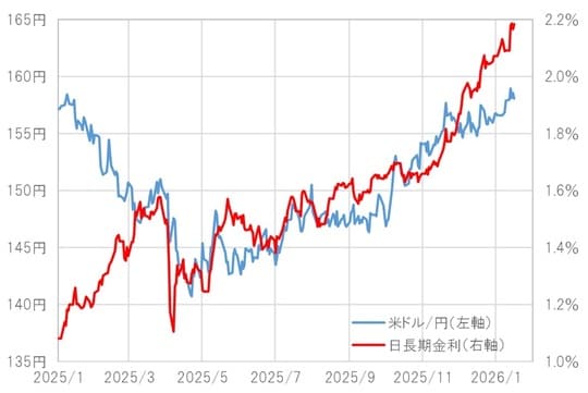 出所:LSEG社データよりマネックス証券が作成