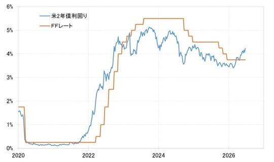 出所：LSEG社データよりマネックス証券が作成