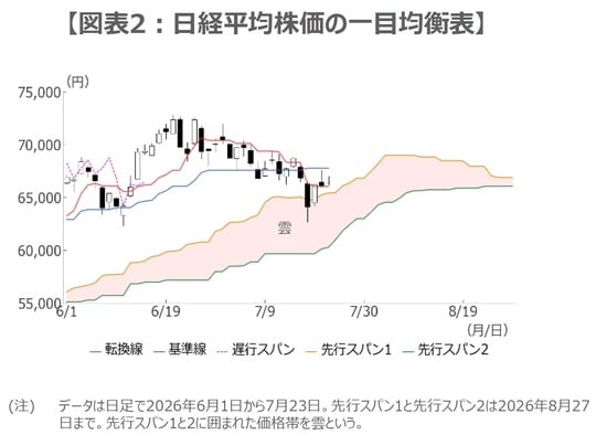 （出所）Bloombergのデータを基に三井住友DSアセットマネジメント作成