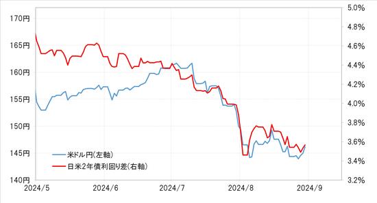 出所：リフィニティブ社データよりマネックス証券が作成