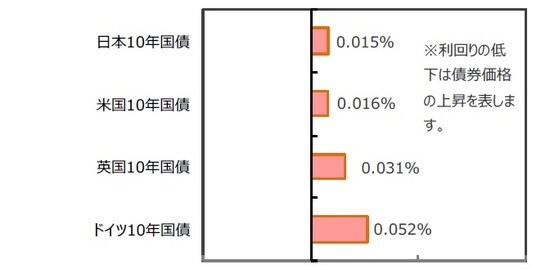 （出所）FactSetのデータを基に三井住友DSアセットマネジメント作成