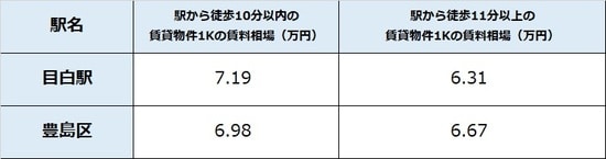 出所：公益社団法人全国宅地建物取引業協会連合 会調べ（5月28日時点） ※単位は万円