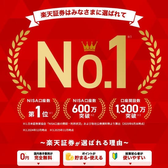 楽天証券はみなさまに選ばれてNo.1