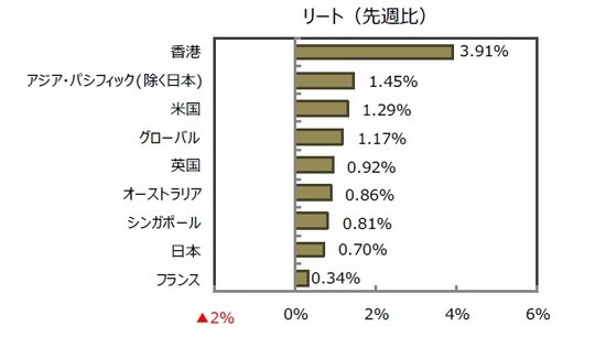 (出所)FactSet、Bloomberg L.P.のデータを基に三井住友DSアセットマネジメント作成