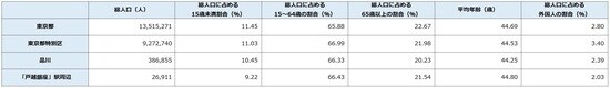 出所：平成27年「国勢調査」より