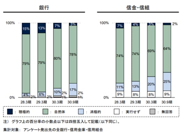 出所：金融庁「投資用不動産向け融資に関するアンケート調査結果」※1
