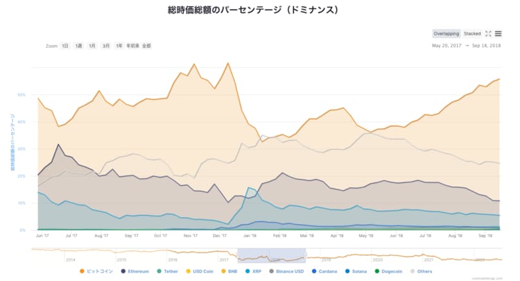 出典：coinmarketcap.com