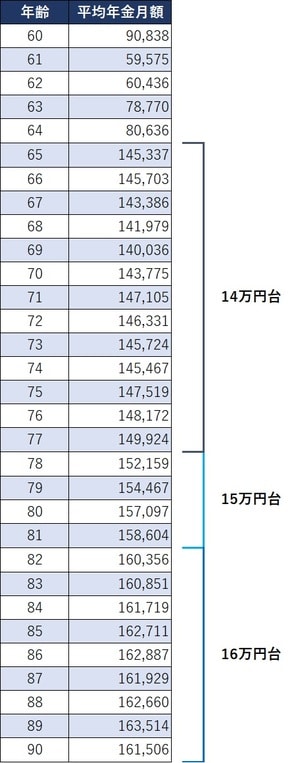 出所:令和2年度 厚生年金保険・国民年金事業の概況