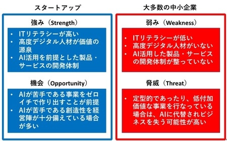 ［図表］