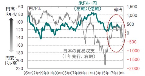 期間：1994年2月～2018年10月、為替期間：1995年2月末～2018年11月末  出所：ブルームバーグ、日本銀行、各種報道のデータを使用しピクテ投信投資顧問作成