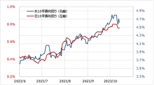出所：リフィニティブ社データよりマネックス証券が作成