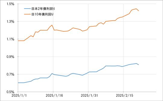 出所:リフィニティブ社データよりマネックス証券が作成