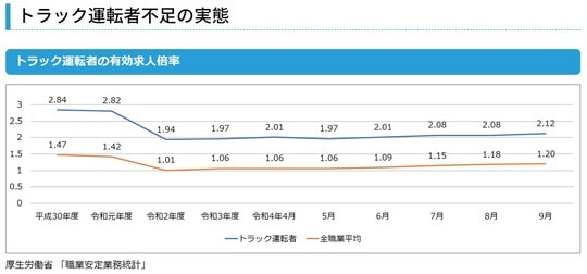 出所：厚生労働省「職業安定業務統計」