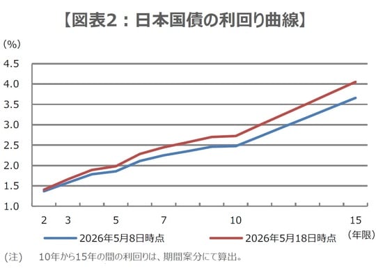 （出所）Bloombergのデータを基に三井住友DSアセットマネジメント作成