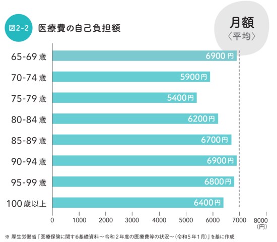 出所：後田 亨氏著『この保険、解約してもいいですか？』（日経BP）より抜粋