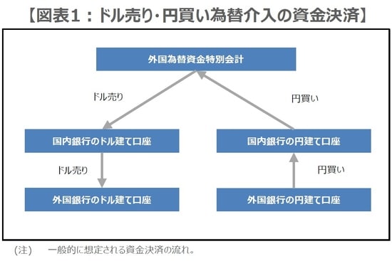 (出所)各種資料を基に三井住友DSアセットマネジメント作成
