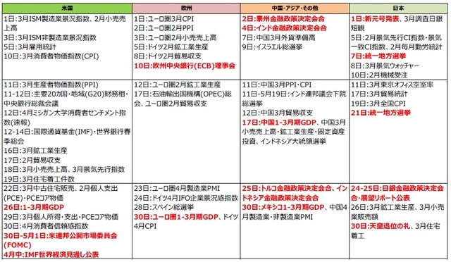 （注）2019年3月26日現在。日付は現地時間。  （出所）各種報道等より三井住友アセットマネジメント作成