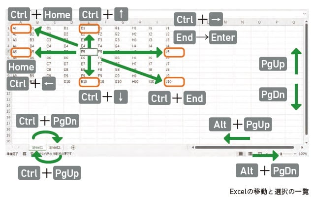 出所：Excel医著『人生を変える Excelの神スキル』（KADOKAWA）