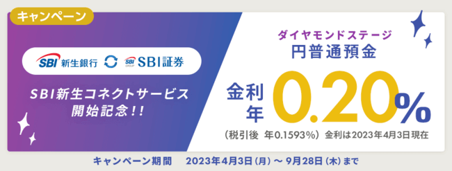 SBI新生コネクトキャンペーン