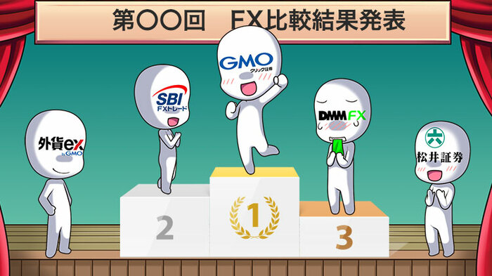 FX会社ジャンル別比較結果発表