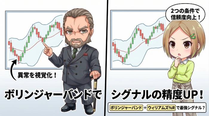 ボリンジャーバンドで「異常な動き」を視覚的に確認する
