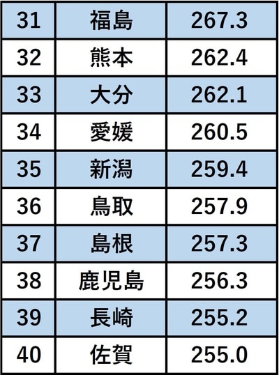 出所：厚生労働省「令和2年　賃金構造基本統計調査」