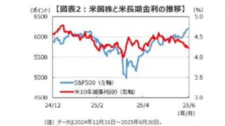 出所：Bloombergのデータを基に三井住友DSアセットマネジメント作成