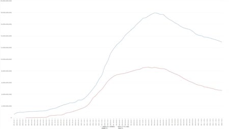 出所：中央共同募金会