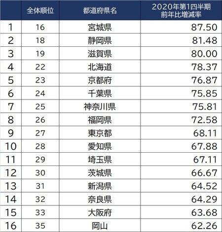 出所：国土交通省 「土地情報総合システム」より作成