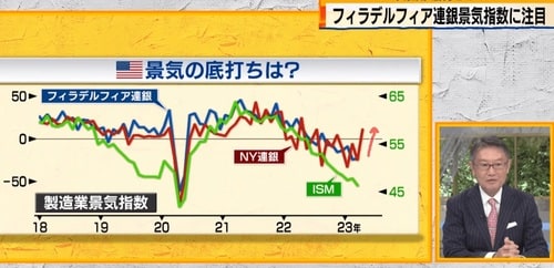 出所：テレビ東京モーニングサテライト 4月20日放送