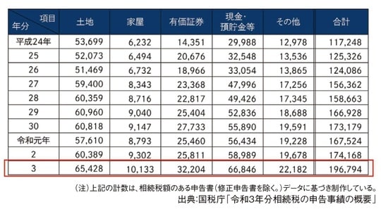 出所：『元メガバンカー×不動産鑑定士が教える 「地主」のための相続対策』（ゴールドオンライン新書）より抜粋