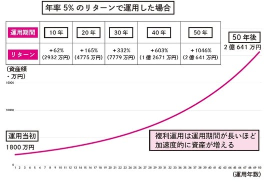 出所：『【新NISA完全攻略】月5万円から始める「リアルすぎる」1億円の作り方』（KADOKAWA）より抜粋