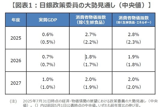 （出所）日銀の資料を基に三井住友DSアセットマネジメント作成