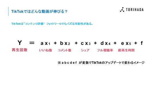 出典：筆者作成　