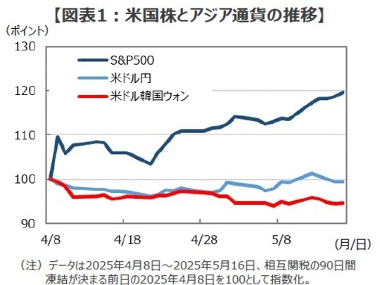 (出所)Bloombergのデータを基に三井住友DSアセットマネジメント作成