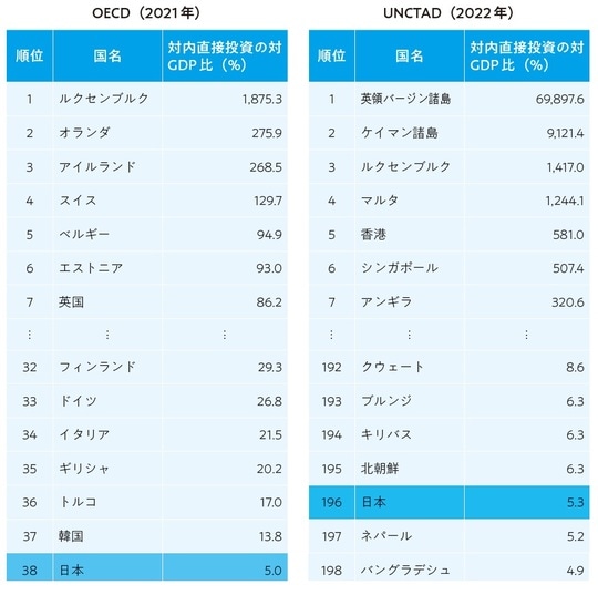 出所：財務省「国際収支から見た日本経済の課題と処方箋」報告書