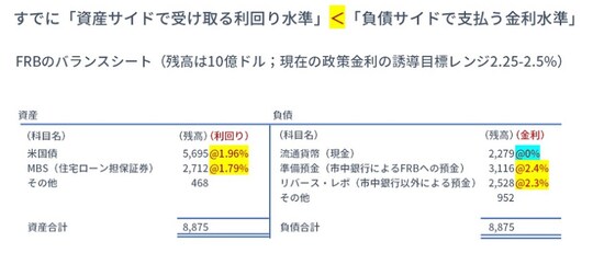 出所：FRB、フィデリティ・インスティテュート