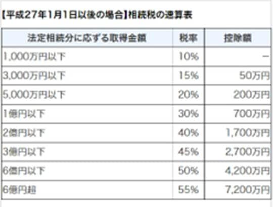 出所：国税庁HPより引用