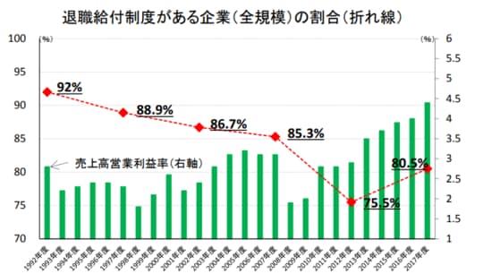 ※金融審議会 市場ワーキング・グループ報告書(令和元年6月3日)より引用