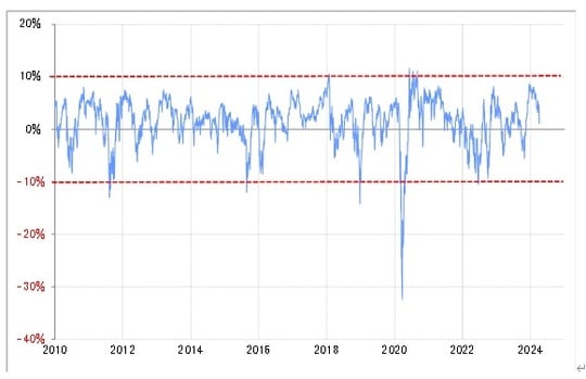 出所:リフィニティブ社データよりマネックス証券が作成