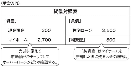 出所：『住宅破産』（エムディエヌコーポレーション）より抜粋