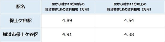 出所：公益社団法人全国宅地建物取引業協会連合 会調べ（6月5日時点） ※単位は万円